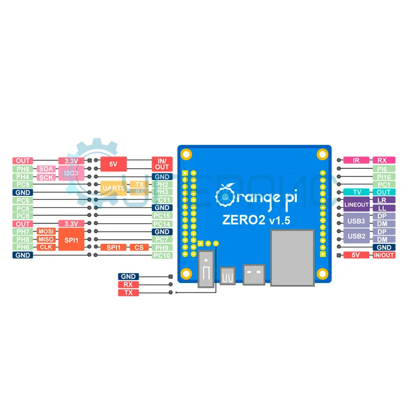 Миникомпьютер Orange Pi Zero 2 (четырехъядерный, 64-бит Cortex-A53) фото 4