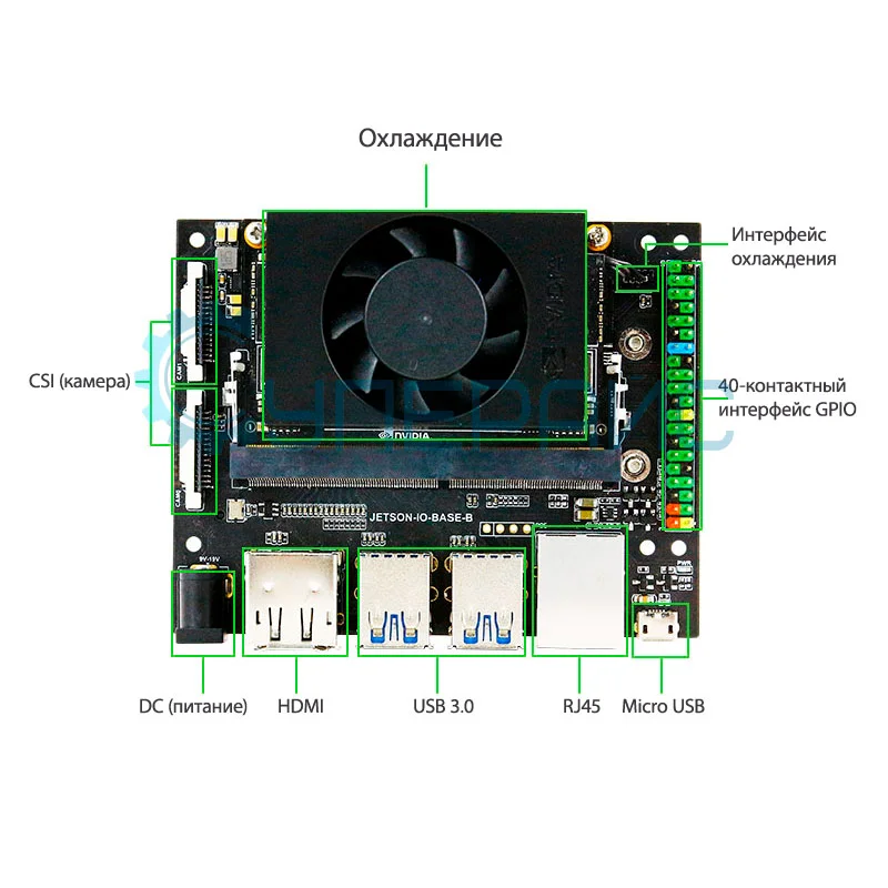 Комплект для разработки Jetson Xavier NX-SUB 8GB Developer Kit с SSD 128G фото 4