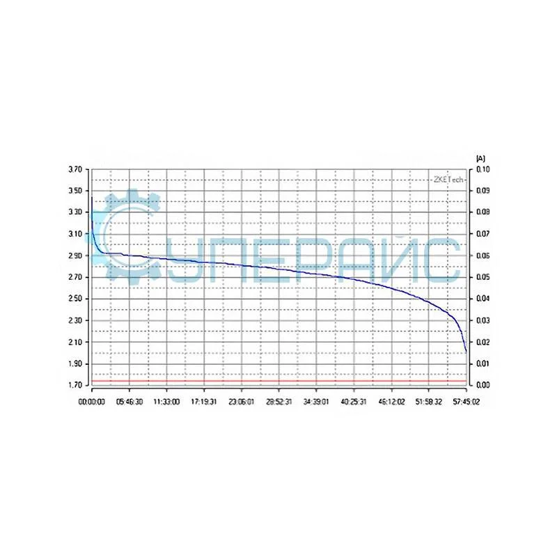Цифровой тестер аккумуляторов ZKETECH EBC-A01 фото 4