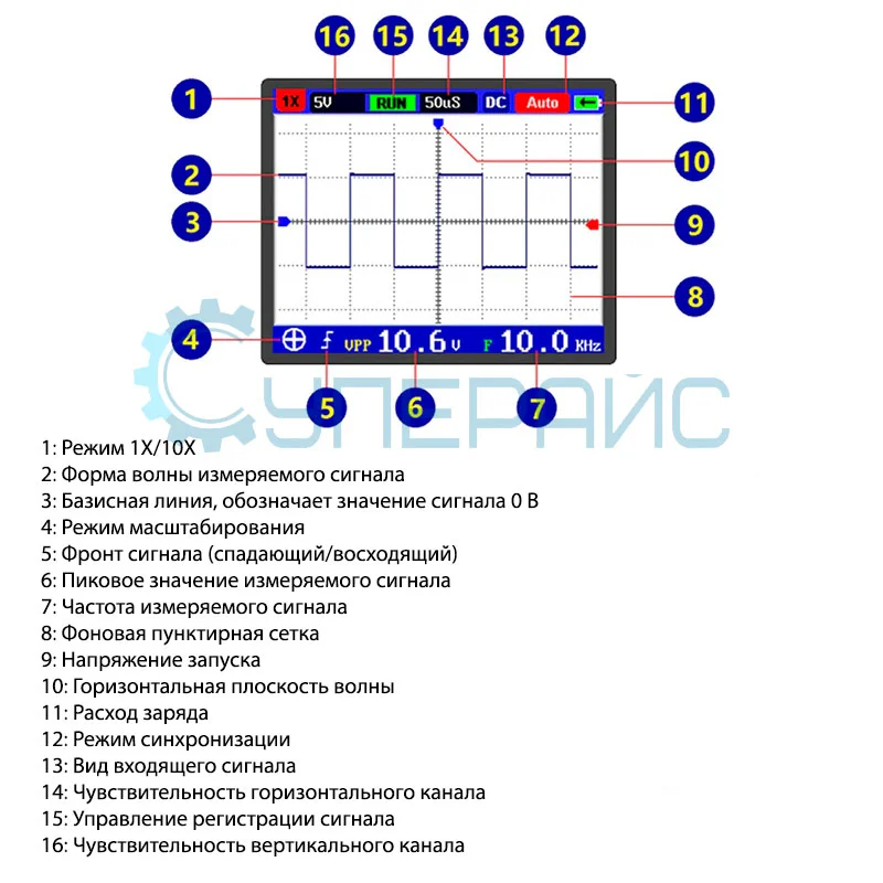 Портативный цифровой осциллограф FNIRSI DSO PRO (1 канал, 5 МГц) фото 5