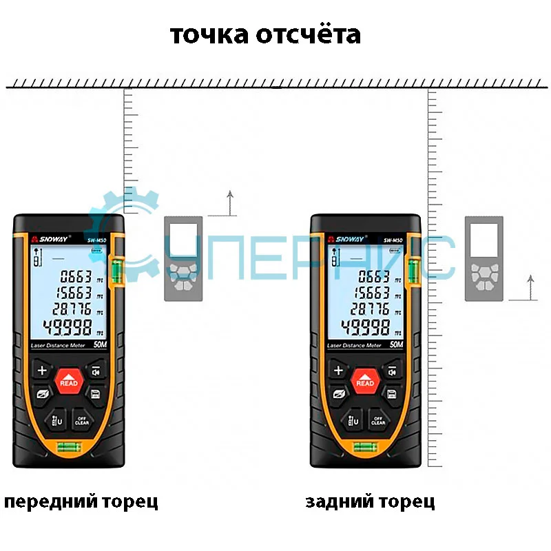Лазерный дальномер SNDWAY SW-M50 фото 7