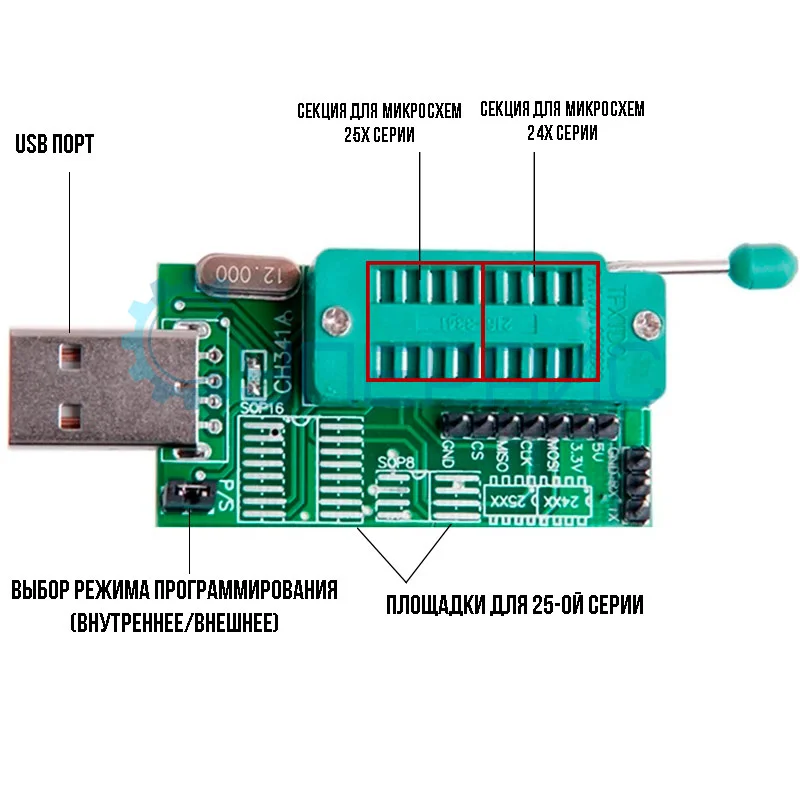 USB программатор на CH341A с тремя адаптерами фото 3