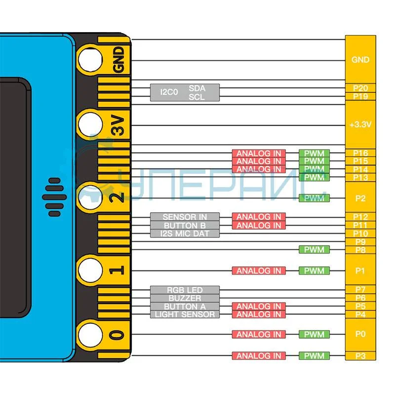 Образовательная плата управления KittenBot Future KBK9057 фото 2