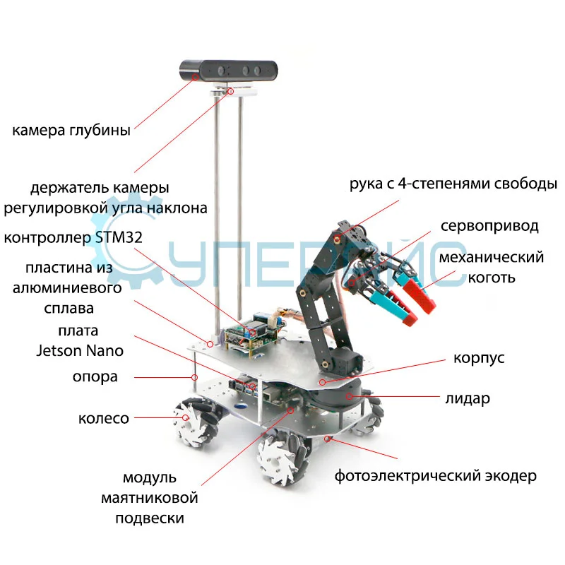 Роботизированная рука WHEELTEC R500A с гибким механическим когтем фото 1
