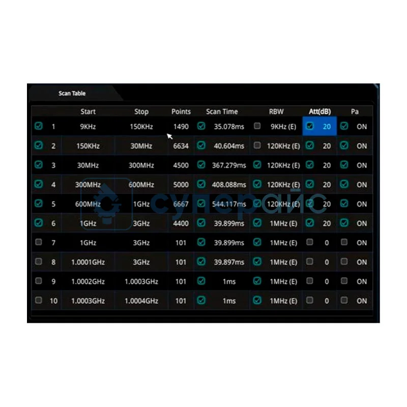 Опция ЭМИ измерений RIGOL RSA30003000E-EMI фото 1