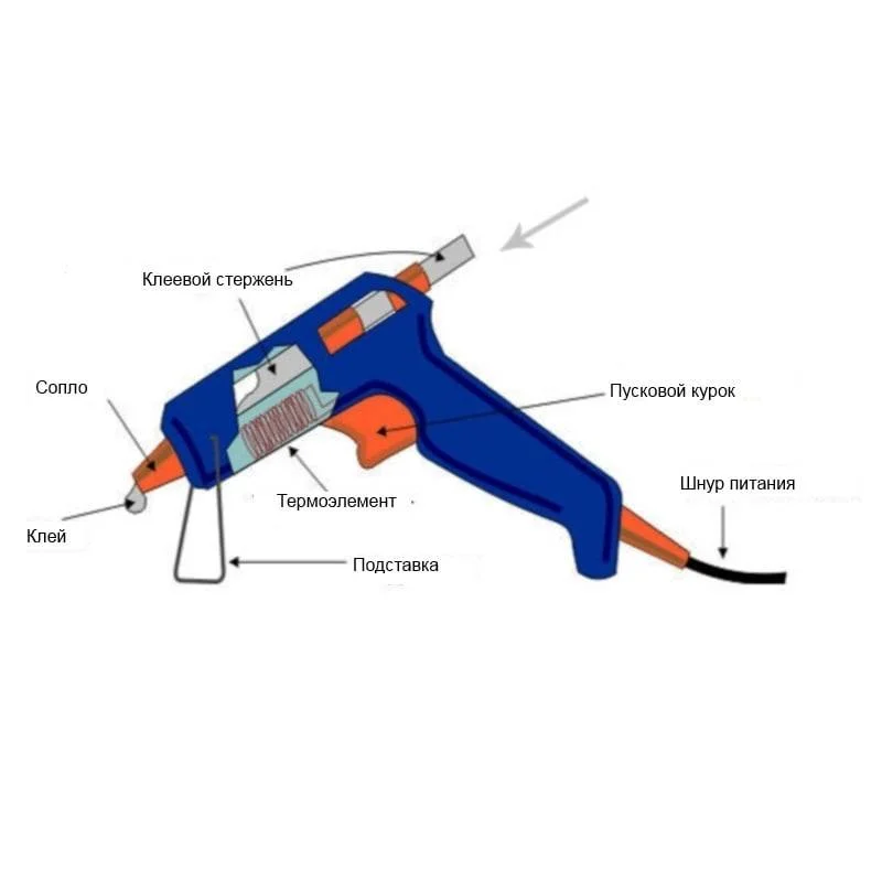 Клеевой пистолет ARZ-A-80 (+20 стержней) фото 1