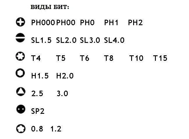 купить набор отверток Nanch в Суперайс