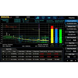 Опция тестирования на ЭМС RIGOL RSA5000-EMI фото