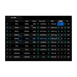Опция ЭМИ измерений RIGOL RSA30003000E-EMI фото