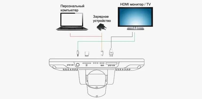 dso138 осциллограф: инструкция, прошивка, доработка функций
