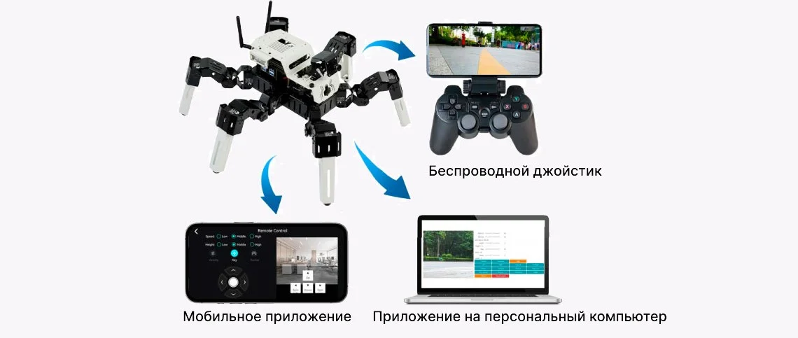 Способы управления роботом Yahboom 18DOF Muto S2 Hexapod Робот Yahboom 18DOF Muto S2 Hexapod купить в Суперайс