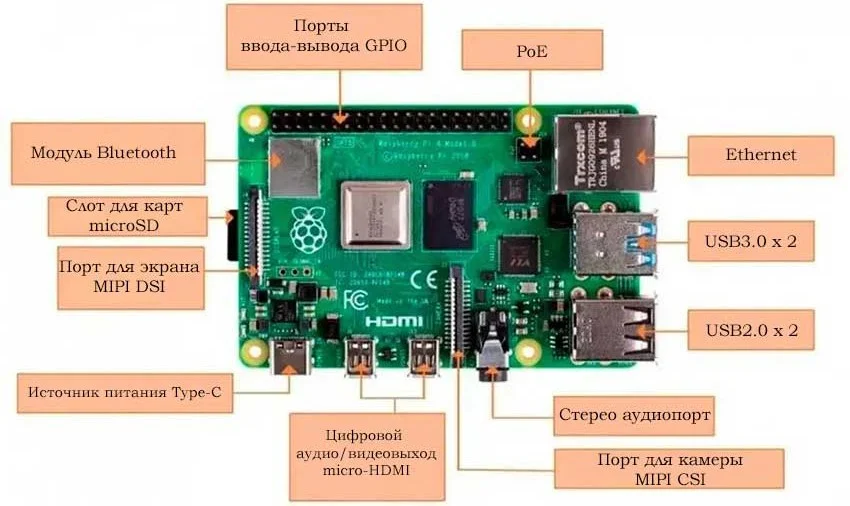 Строение микрокомпьютера Raspberry Pi 4 B 8 GB Миникомпьютер Raspberry Pi 4 B 8 GB купить в Суперайс