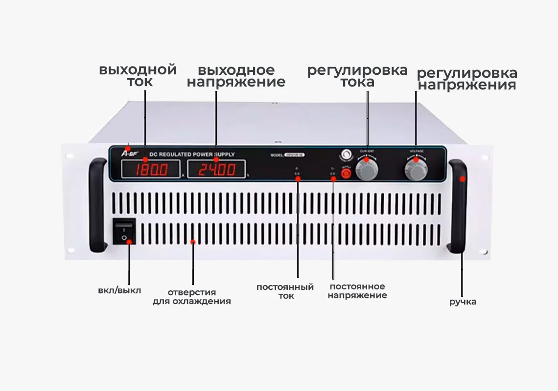 блок питания 180 А
