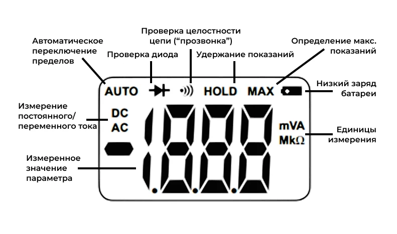 Кабельный трассоискатель CEM LA-1011 заказать с доставкой Суперайс