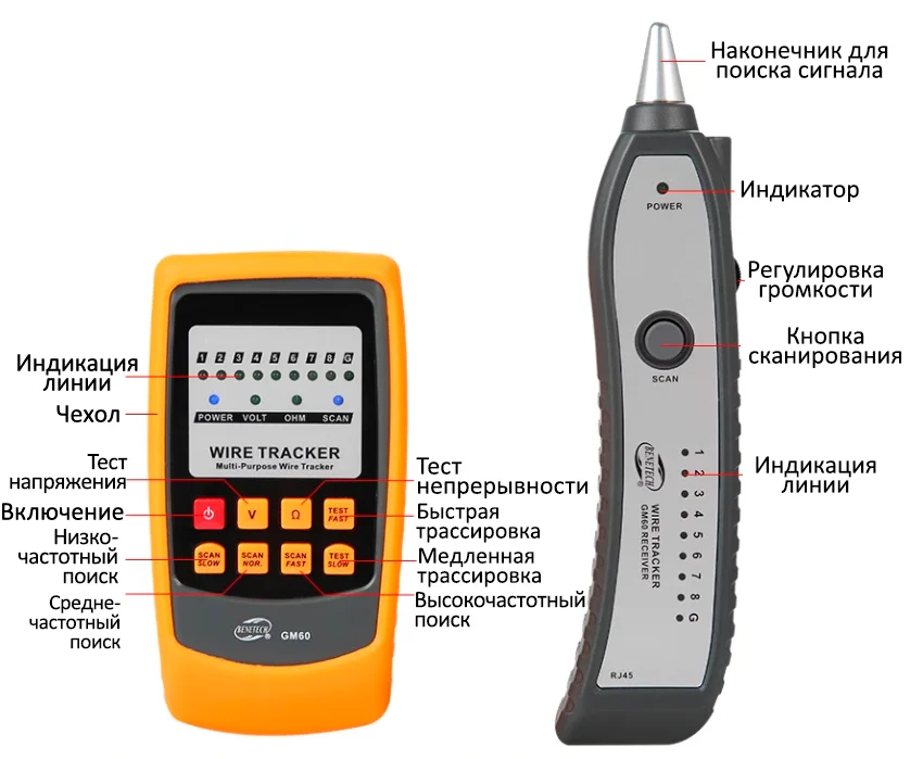 Функции Benetech GM60 Закажите тестер сетей Benetech GM60 в магазине Суперайс