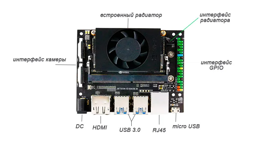 микрокомпьютер jetson=