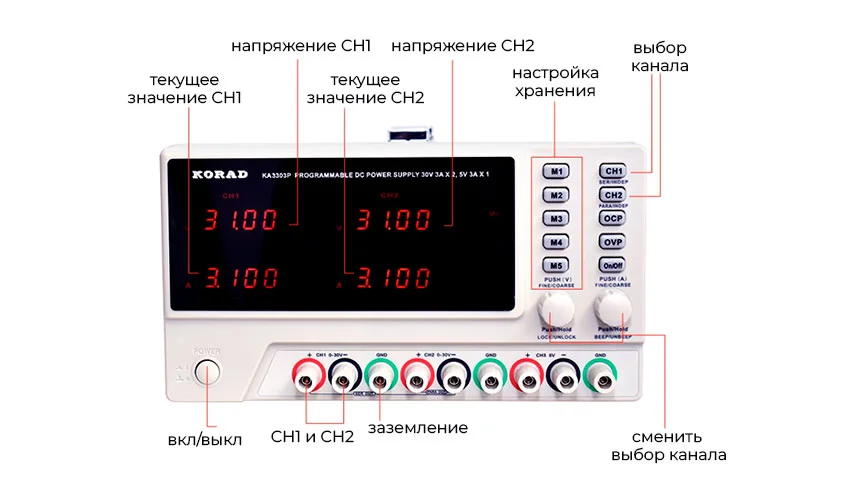 Структура блока korad korad