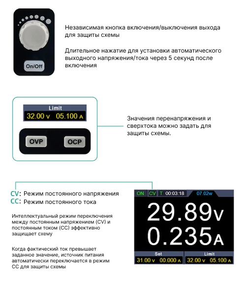 Блок питания Owon SPE6103