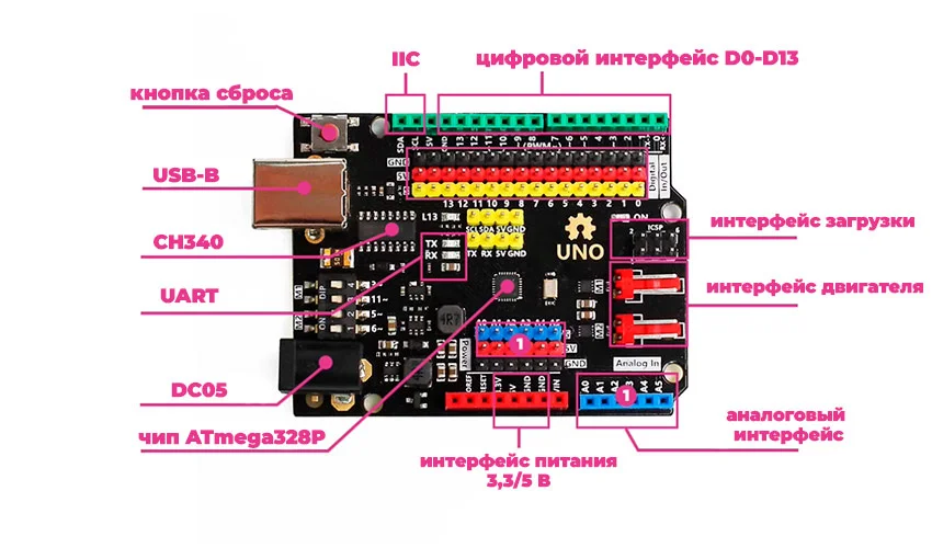 Контроллер плата