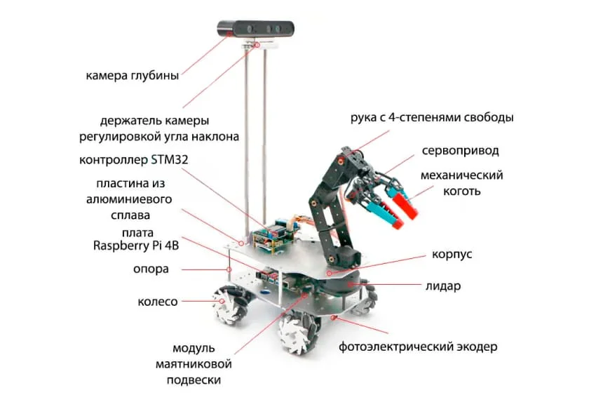 Купить WHEELTEC R500A в магазине в Суперайс