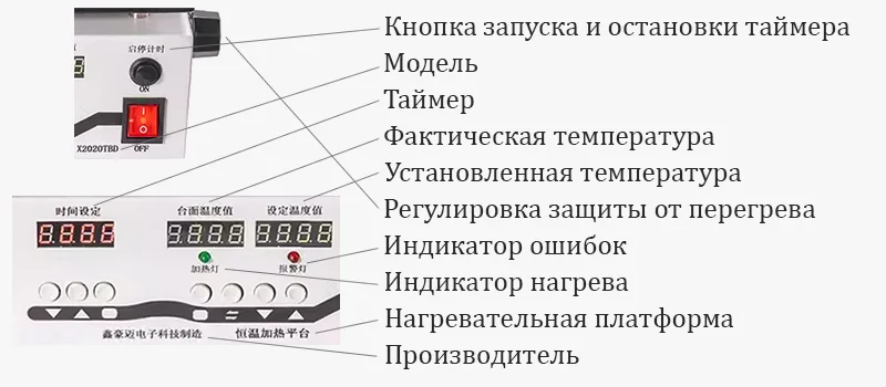 Интерфейс термостола на китайском языке