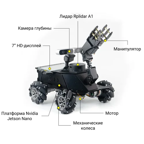 Xiaor MRos Lidar Car пояснение к деталям