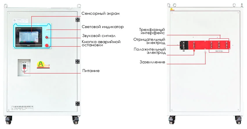 программируемый блок питания