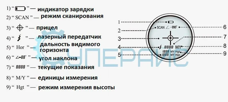 sndway sw 1000a инструкция на русском скачать