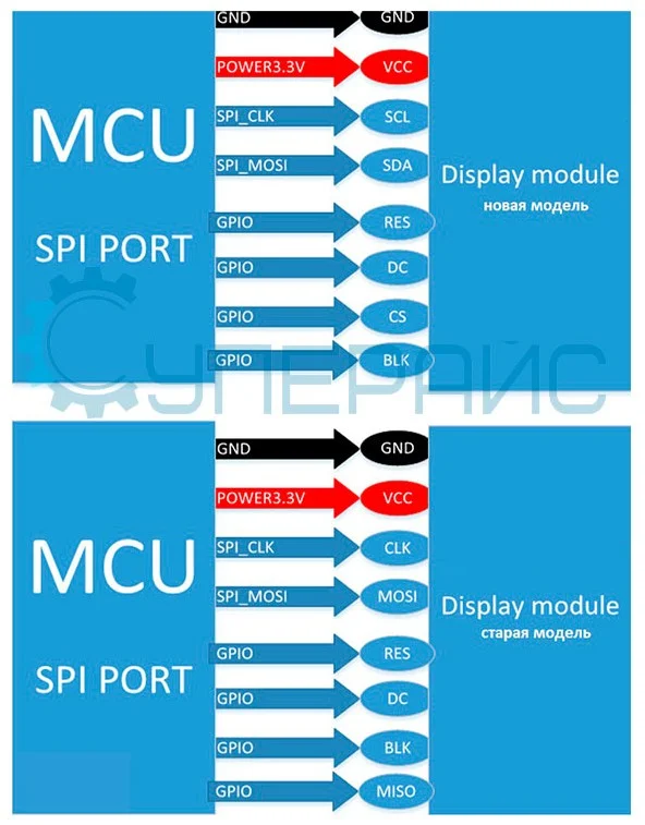 подключение 