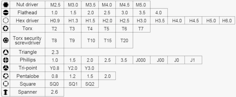 набор отверток для мелких работ