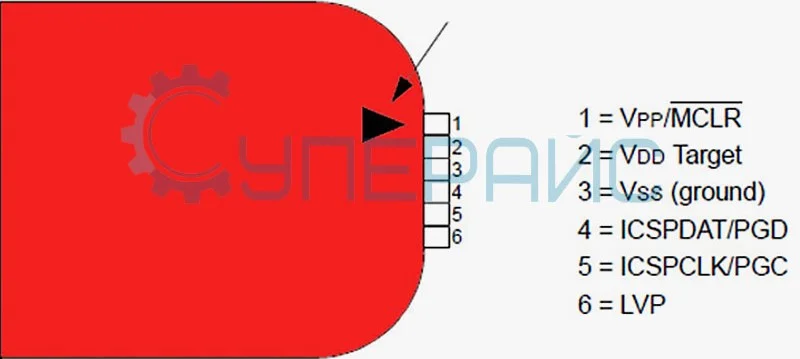 Анемометр Benetech GM816 Анемометр Benetech GM816