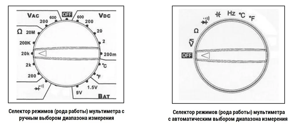 управление мультиметром