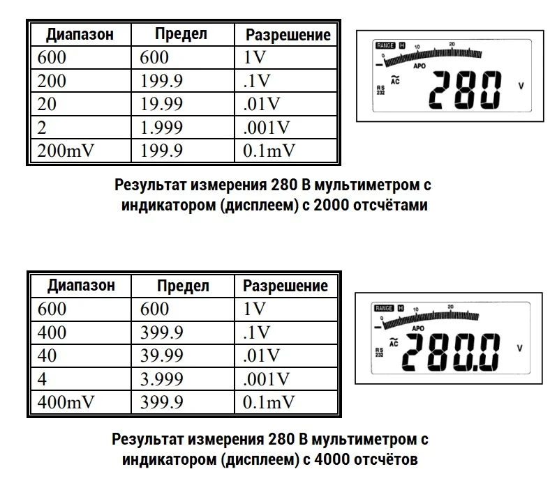 измерения мультиметром