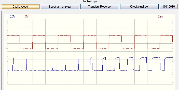 осциллограммы сигналов
