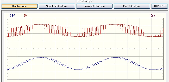 график генератора сигналов