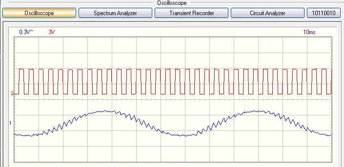 график искомой синусоиды
