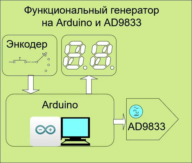 генератор на arduino