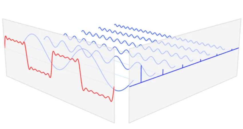 Амплитудно - частотный переход в осциллографе 