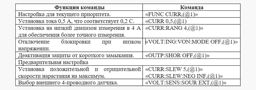 Команды и их функции