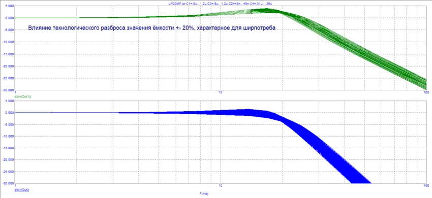 диаграмма технического разброса фнч фильтр