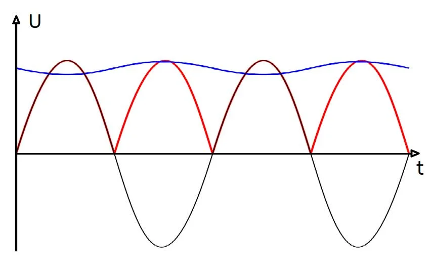 график постоянного тока