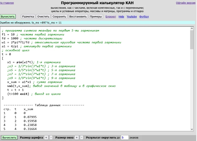 уравнение синусоиды