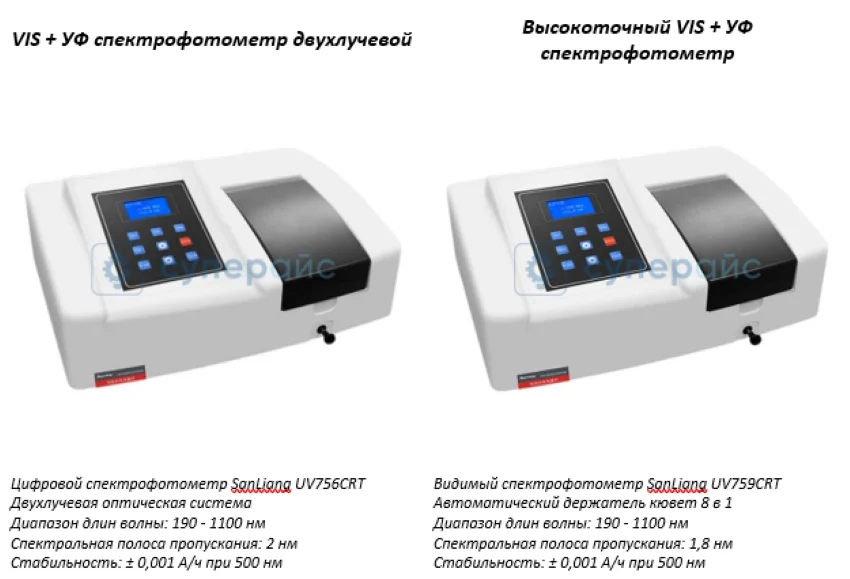 купить уф спектрометры