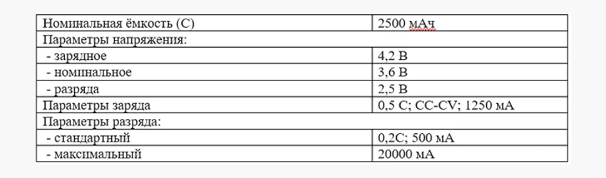 Характеристики батарейки 18650A