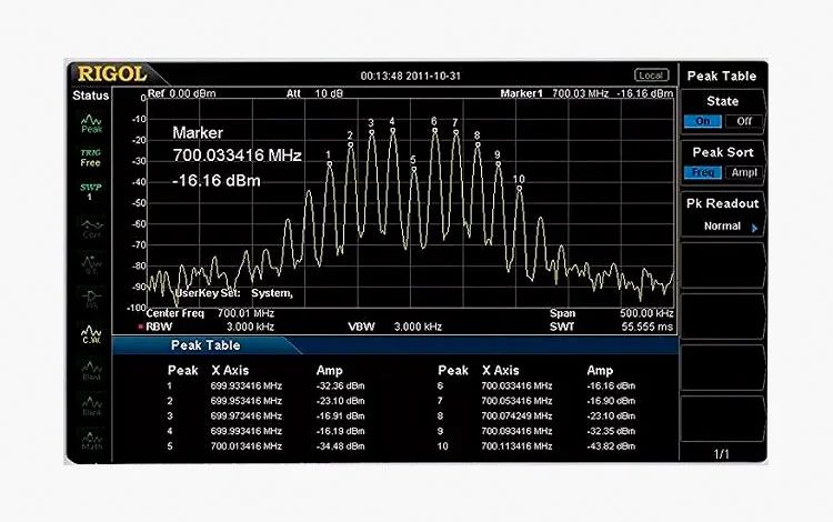 Фото монитора спектроанализатора RIGOL Рабочий дисплей анализатора спектра