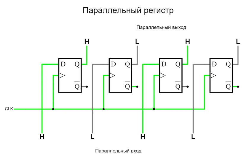 Параллельный регистр схема и функционал 