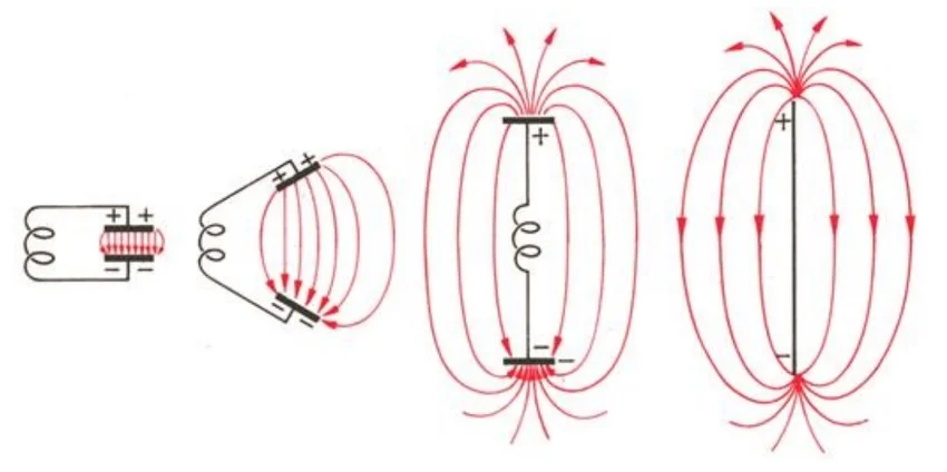 схема антенны и поля