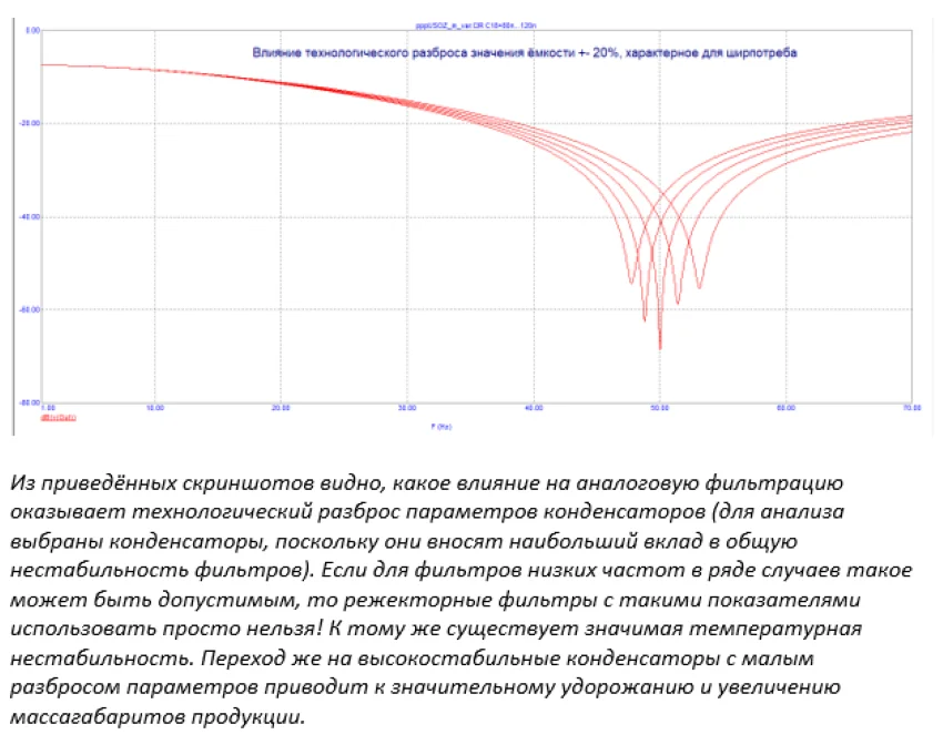 схема тех разброса режекторный фильтр