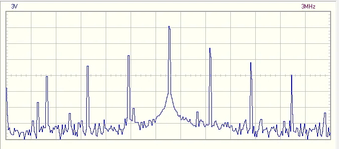 частота 1 мгц спектр