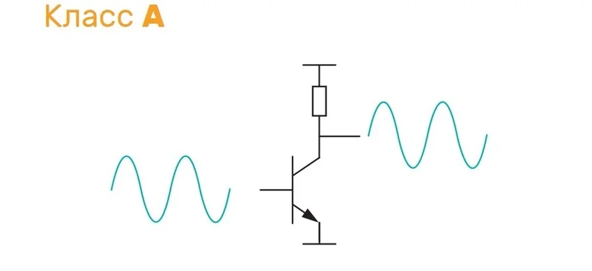 схема усилителя класса A